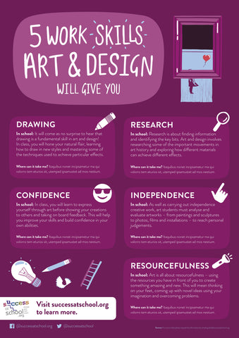 Gatsby - Individual Subject Skills Posters