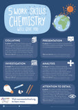 Gatsby - Individual Subject Skills Posters