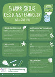 Gatsby - 18 Subject Skills Posters