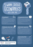 Gatsby - Individual Subject Skills Posters
