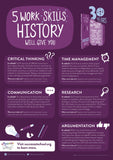 Gatsby - Individual Subject Skills Posters