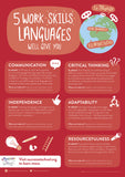 Gatsby - Individual Subject Skills Posters