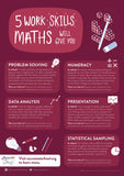 Gatsby - Individual Subject Skills Posters