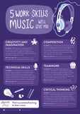 Gatsby - Individual Subject Skills Posters