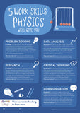 Gatsby - Individual Subject Skills Posters