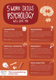 Gatsby - Individual Subject Skills Posters