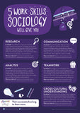 Gatsby - Individual Subject Skills Posters