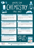 Gatsby - Individual Subject Destination Posters