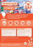 Future of Jobs Subject Posters - 19 subjects