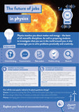 Future of Jobs Subject Posters - 19 subjects