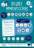 Apprenticeship Poster Bundle (General, Higher & Degree)