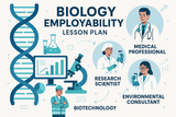 Biology employability lesson plan 