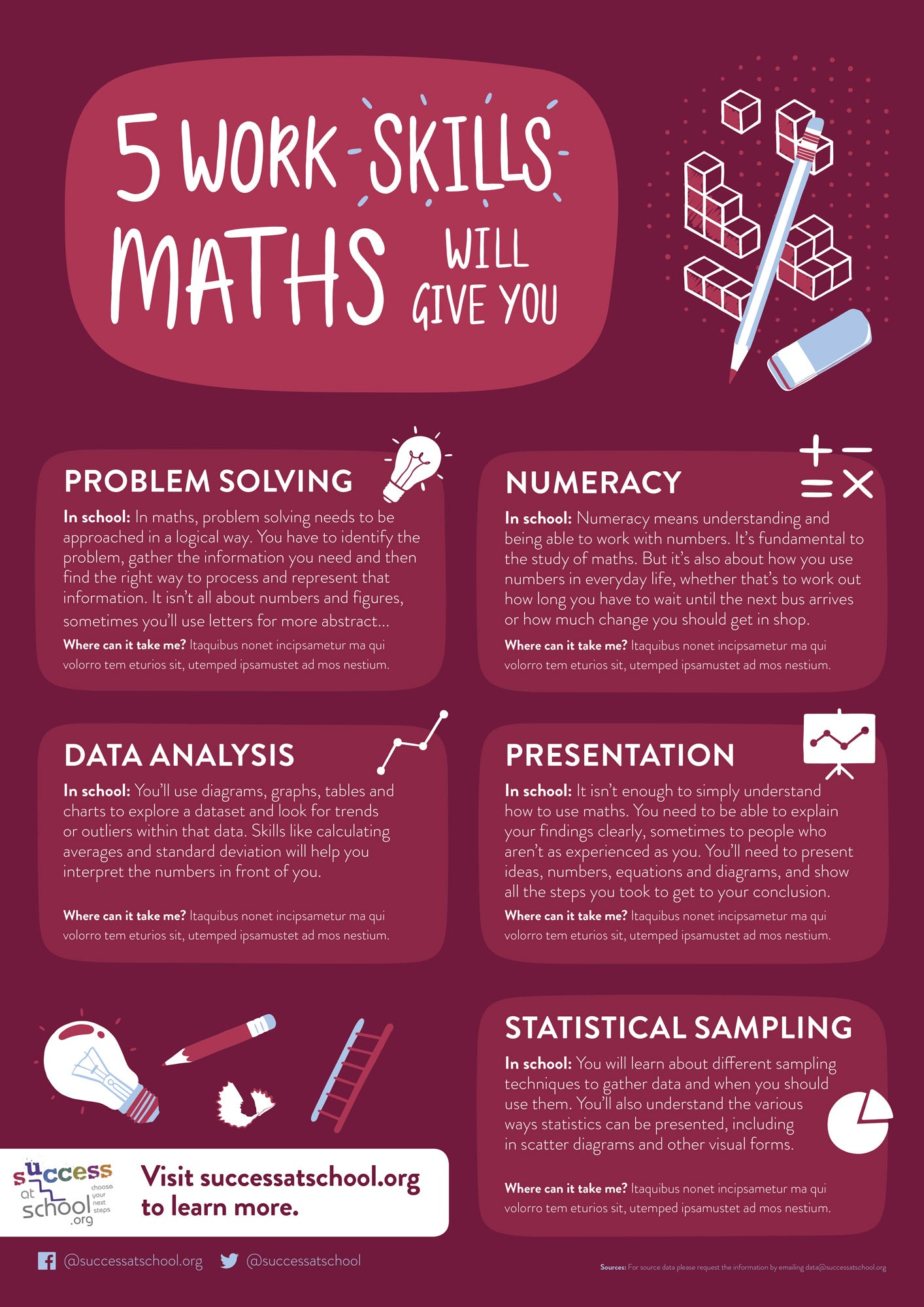 Subject Posters – Success at School