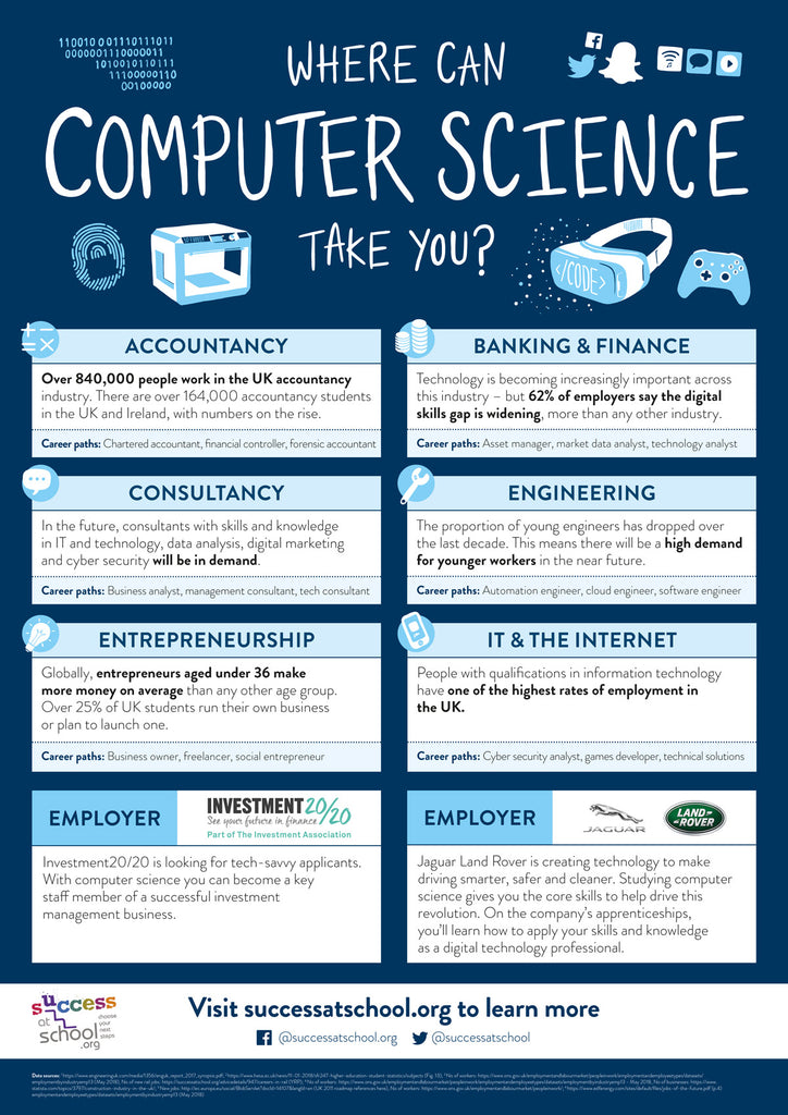 Subject Posters – Success at School