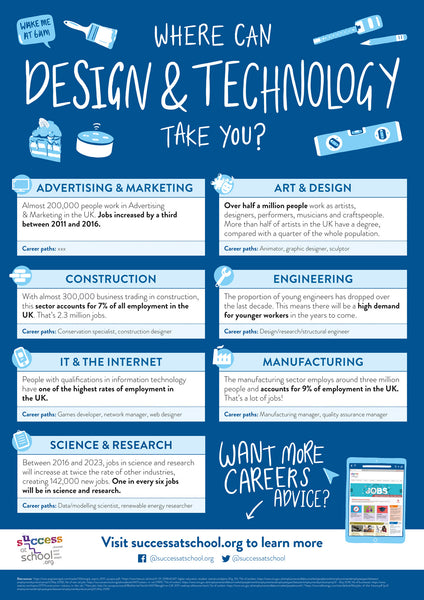 Subject Posters – Success at School