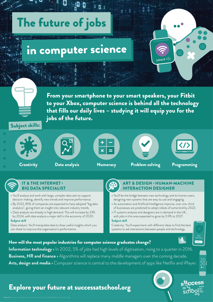 Exploring Computer Science Posters 5 Fast And Fun Hour Of Code