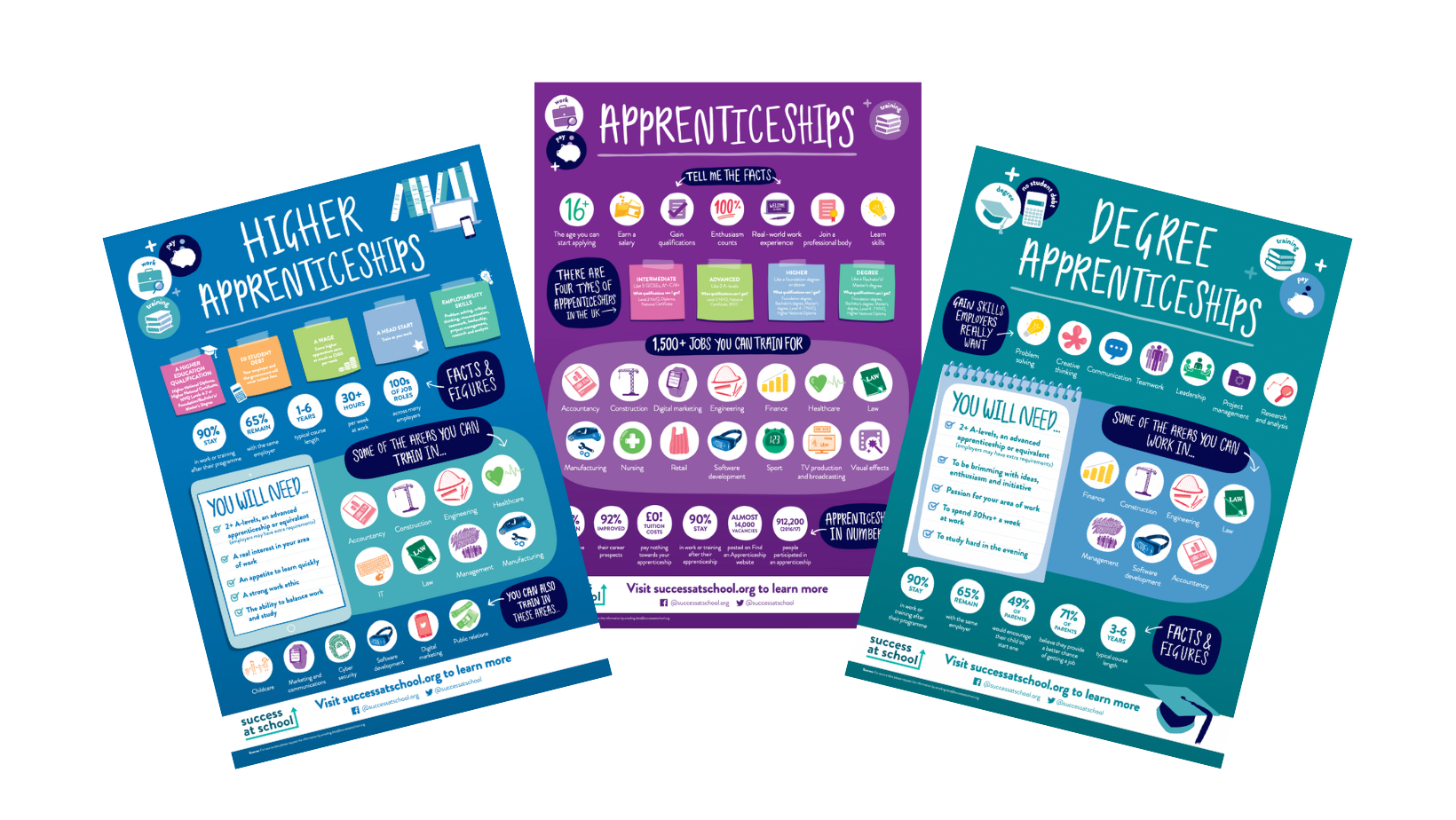 Apprentice Programme Poster Apprenticeship Poster Bundle (General, Higher & Degree) – Success at School